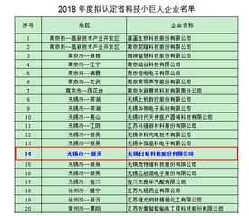 日联科技荣获 江苏省科技小巨人企业