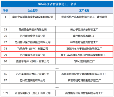 江苏省智能制造示范工厂名单公示,吴江开发区+2