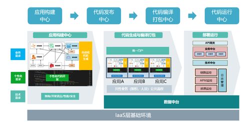 装备制造行业工业互联网服务商 恒远科技完成a 轮融资