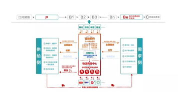 2018中国 江苏电子商务大会上,福中分享产业互联网跨界融合如何破题