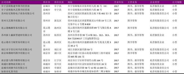 江苏省图书销售企业名录2018版1064家