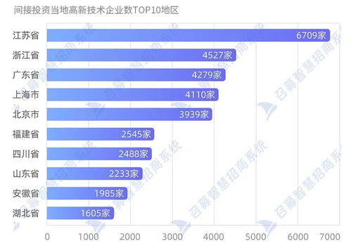低调的王者 迁入高新技术公司最多的,竟然是南京
