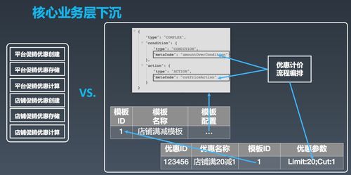 最新中台架构ppt,一起欣赏6位互联网大佬的架构图