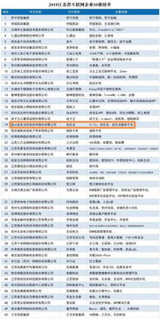 炫生活陈乾出席江苏互联网企业50强暨创新案例发布会，共话行业未来