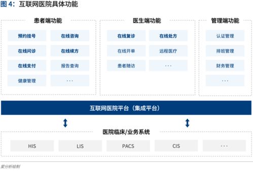 2020爱分析互联网医院厂商遴选决策报告 聚焦江苏企业网站建设